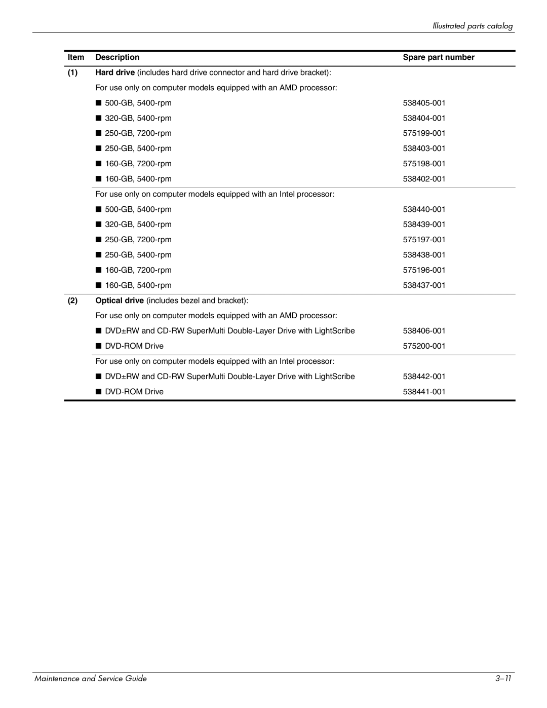 Compaq 615 manual Item Description Spare part number 