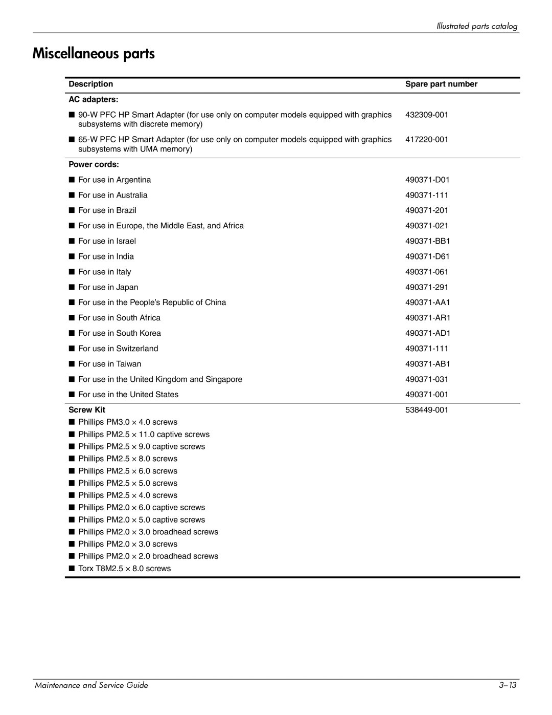Compaq 615 manual Miscellaneous parts, Description Spare part number AC adapters, Power cords, Screw Kit 