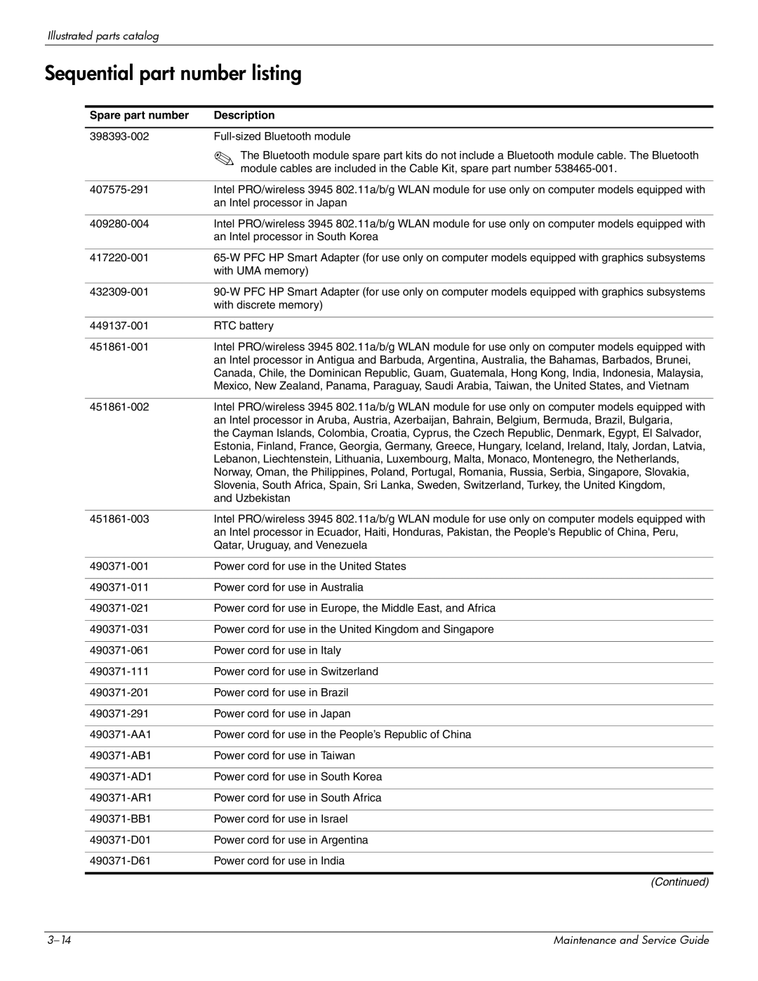 Compaq 615 manual Sequential part number listing, Spare part number Description 