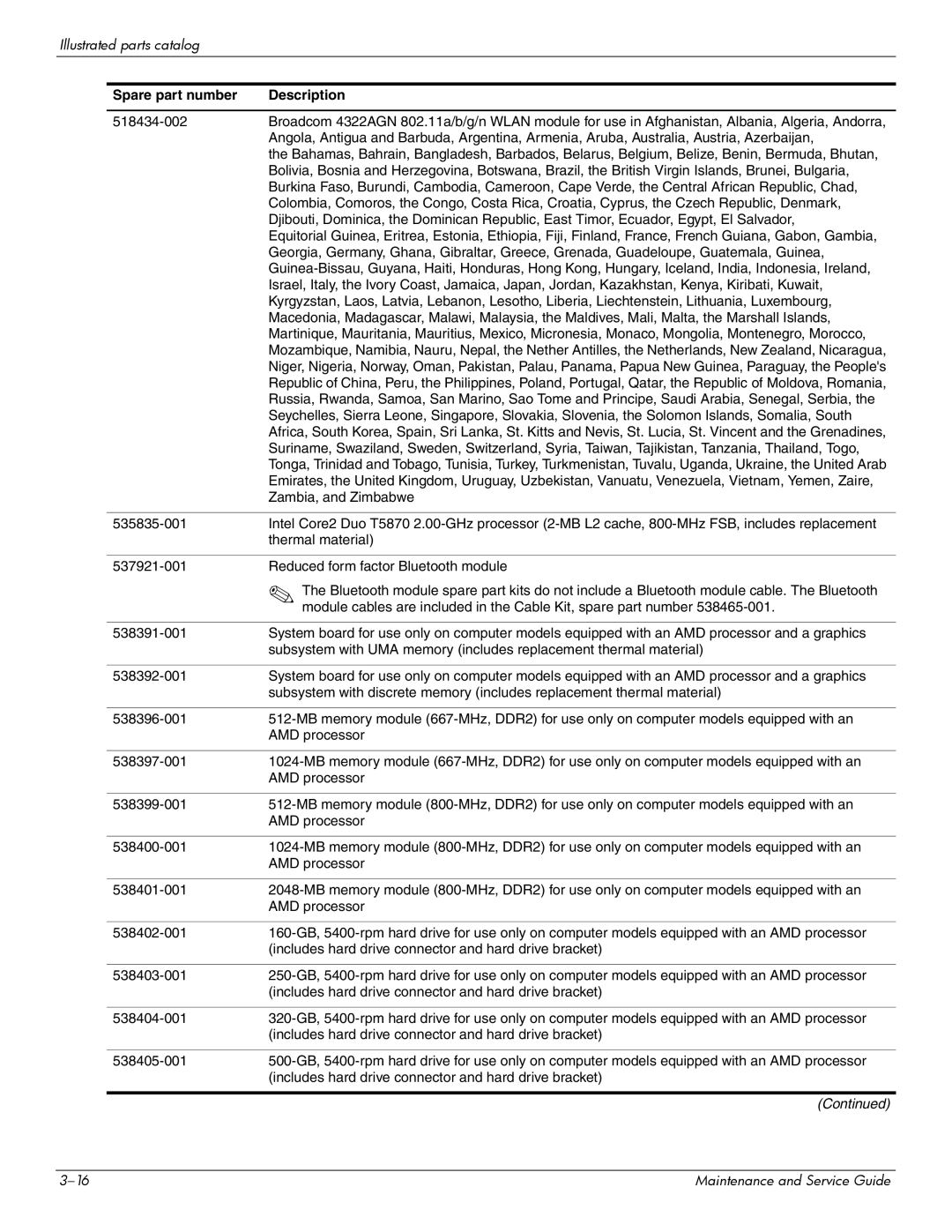 Compaq 615 manual Spare part number Description 