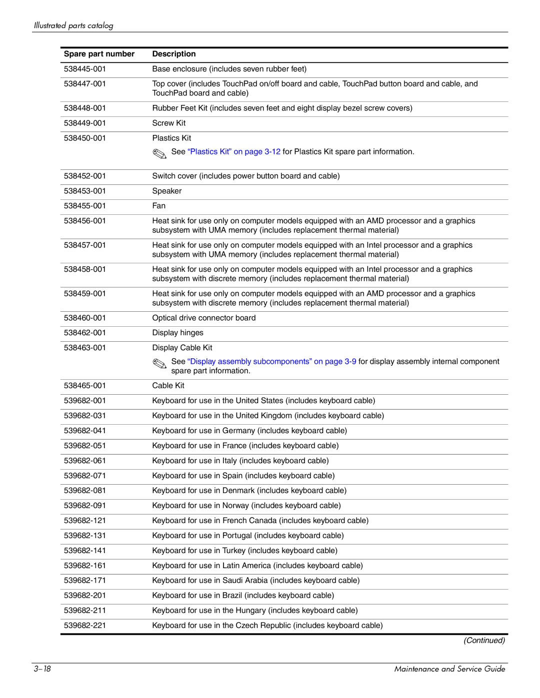 Compaq 615 manual Spare part information 