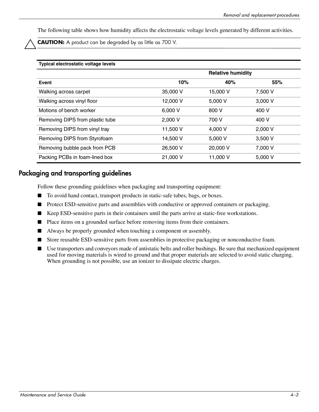 Compaq 615 manual Typical electrostatic voltage levels, Event 