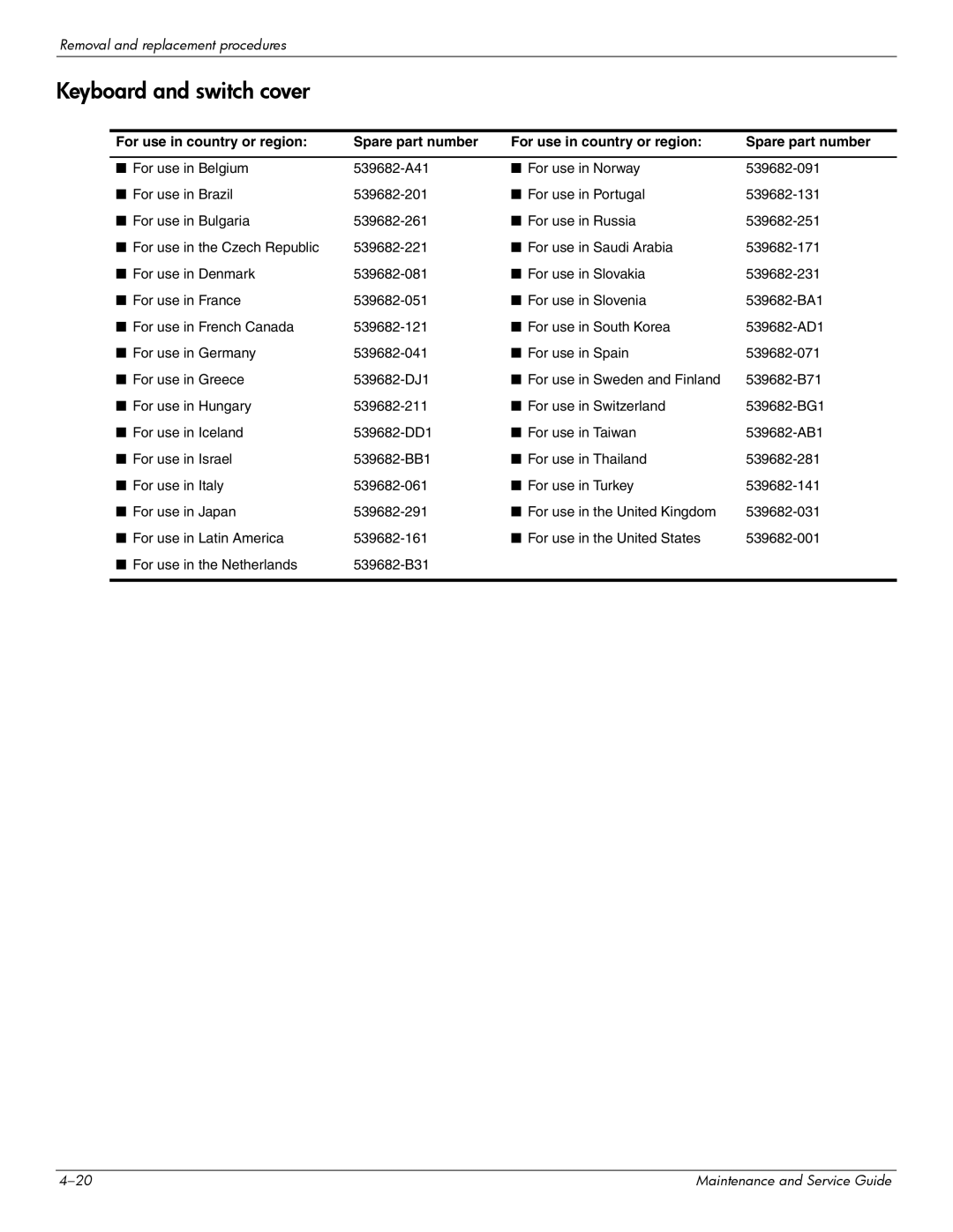 Compaq 615 manual Keyboard and switch cover, For use in country or region Spare part number 