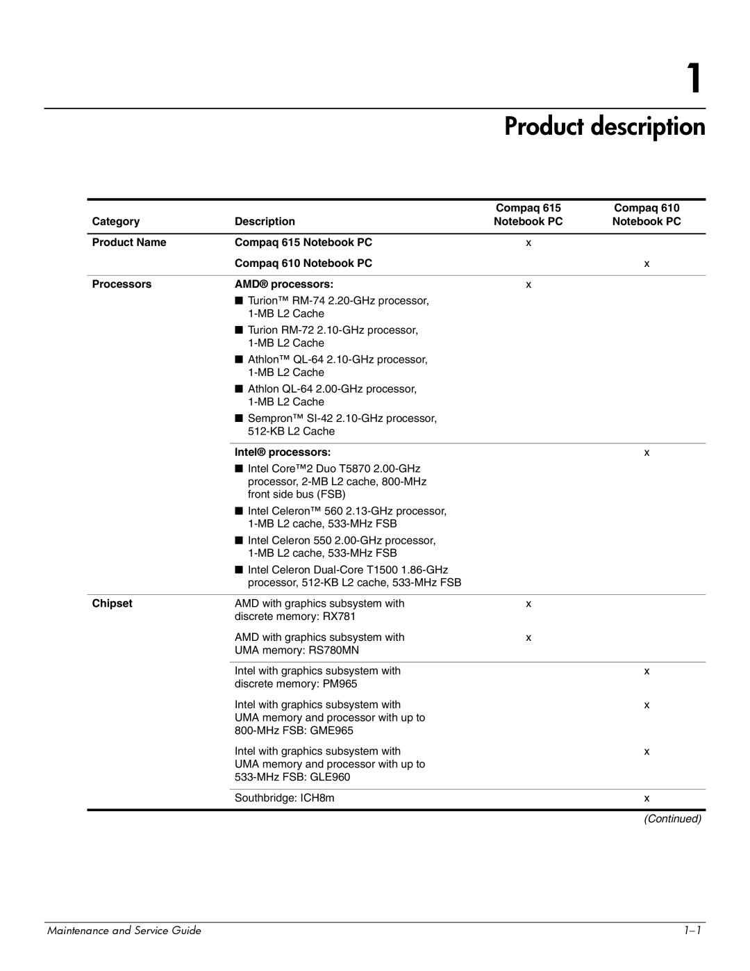 Compaq 615 manual Product description, Intel processors, Chipset 