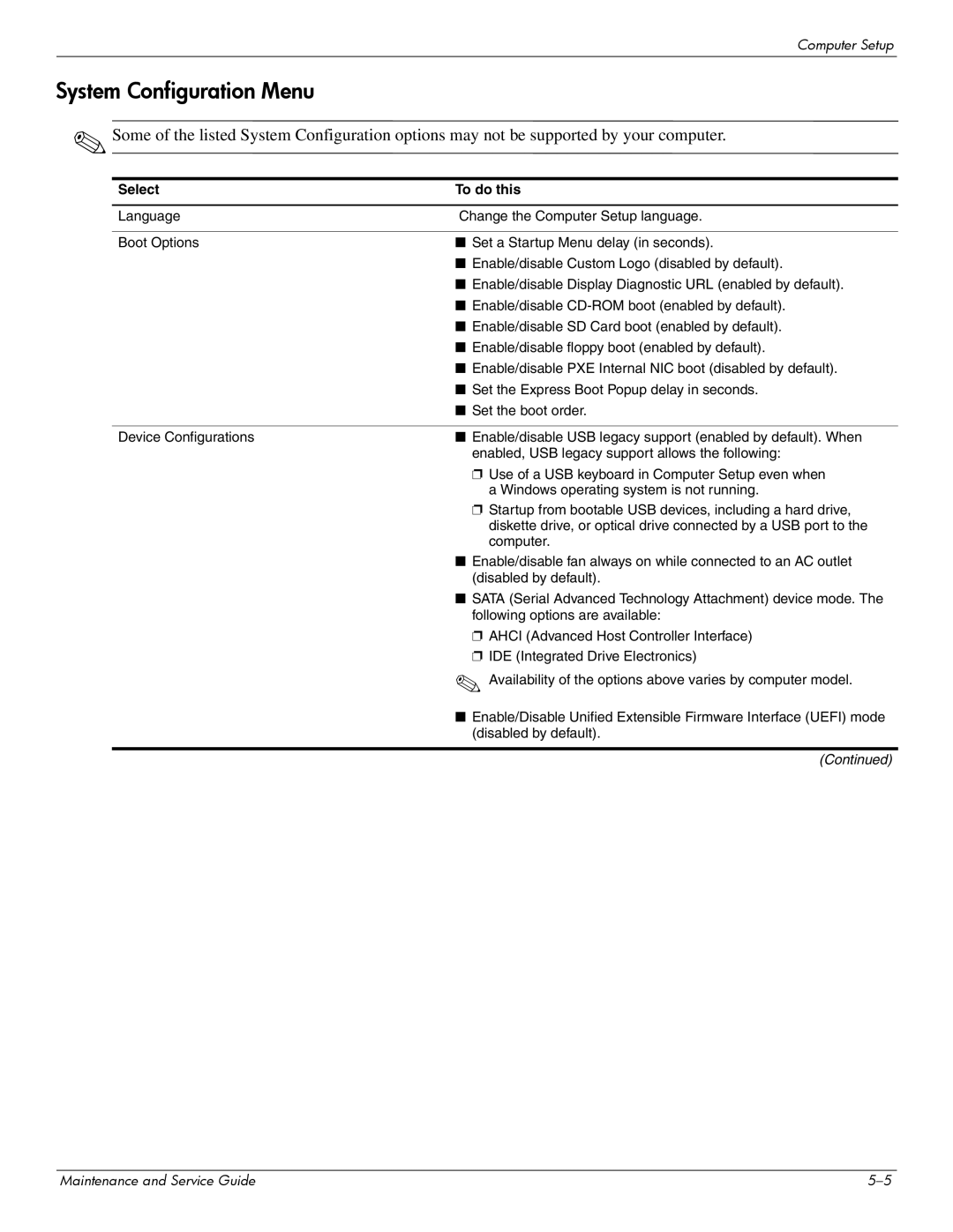 Compaq 615 manual System Configuration Menu 