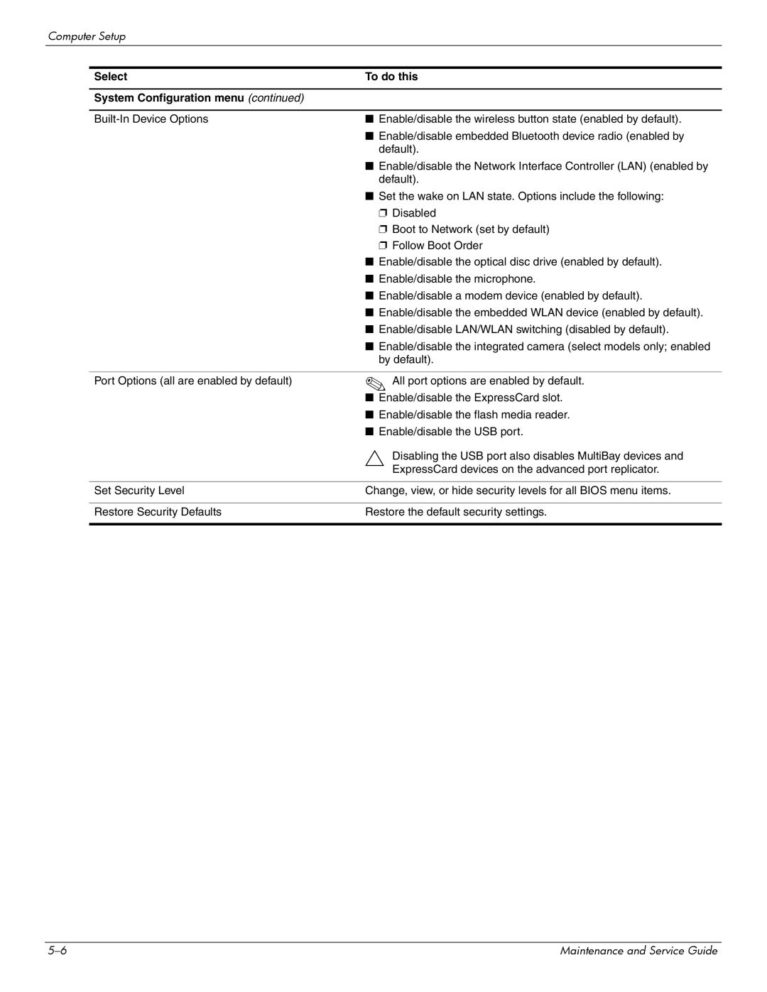 Compaq 615 manual Select To do this System Configuration menu 