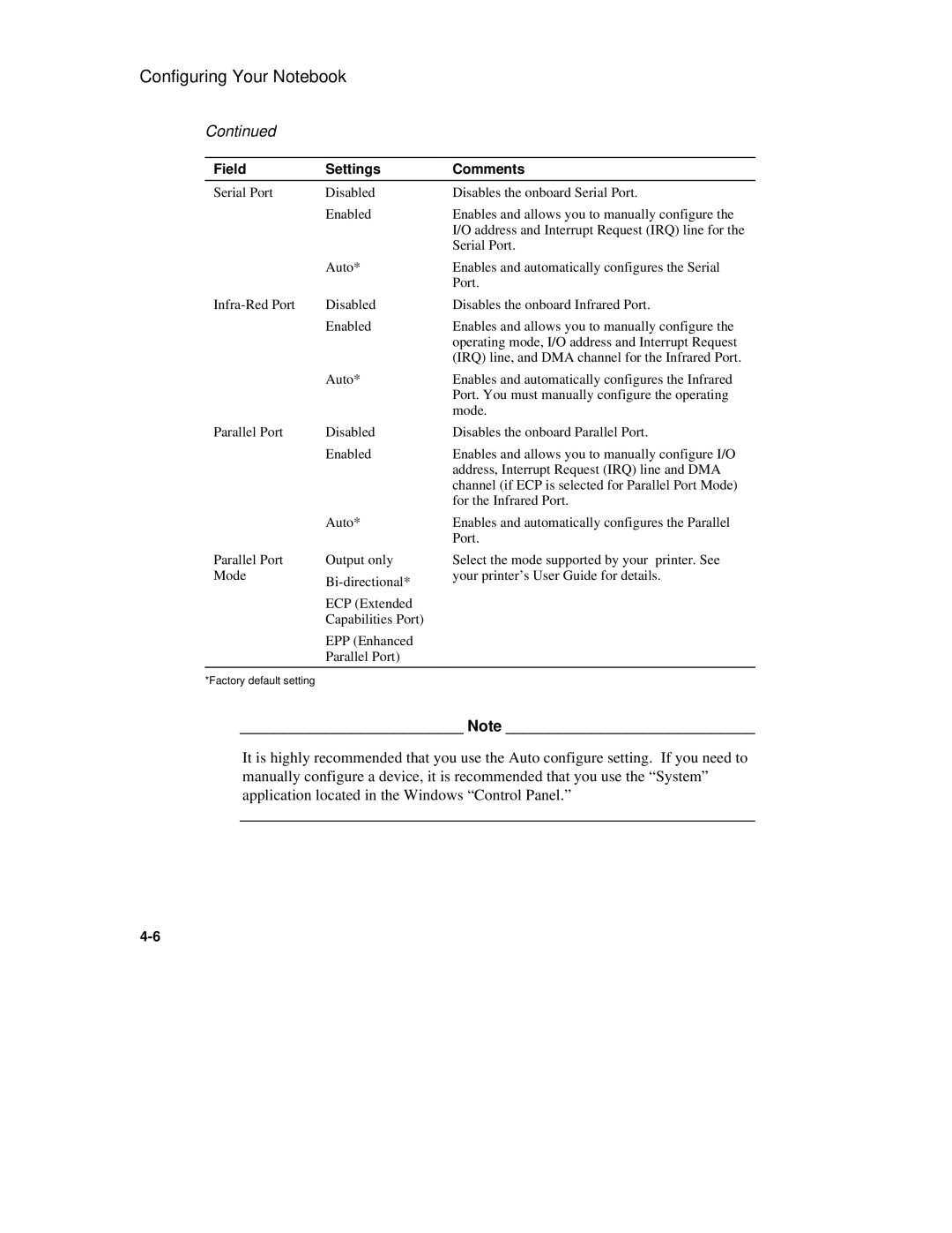 Compaq 6500 Family manual EPP Enhanced 