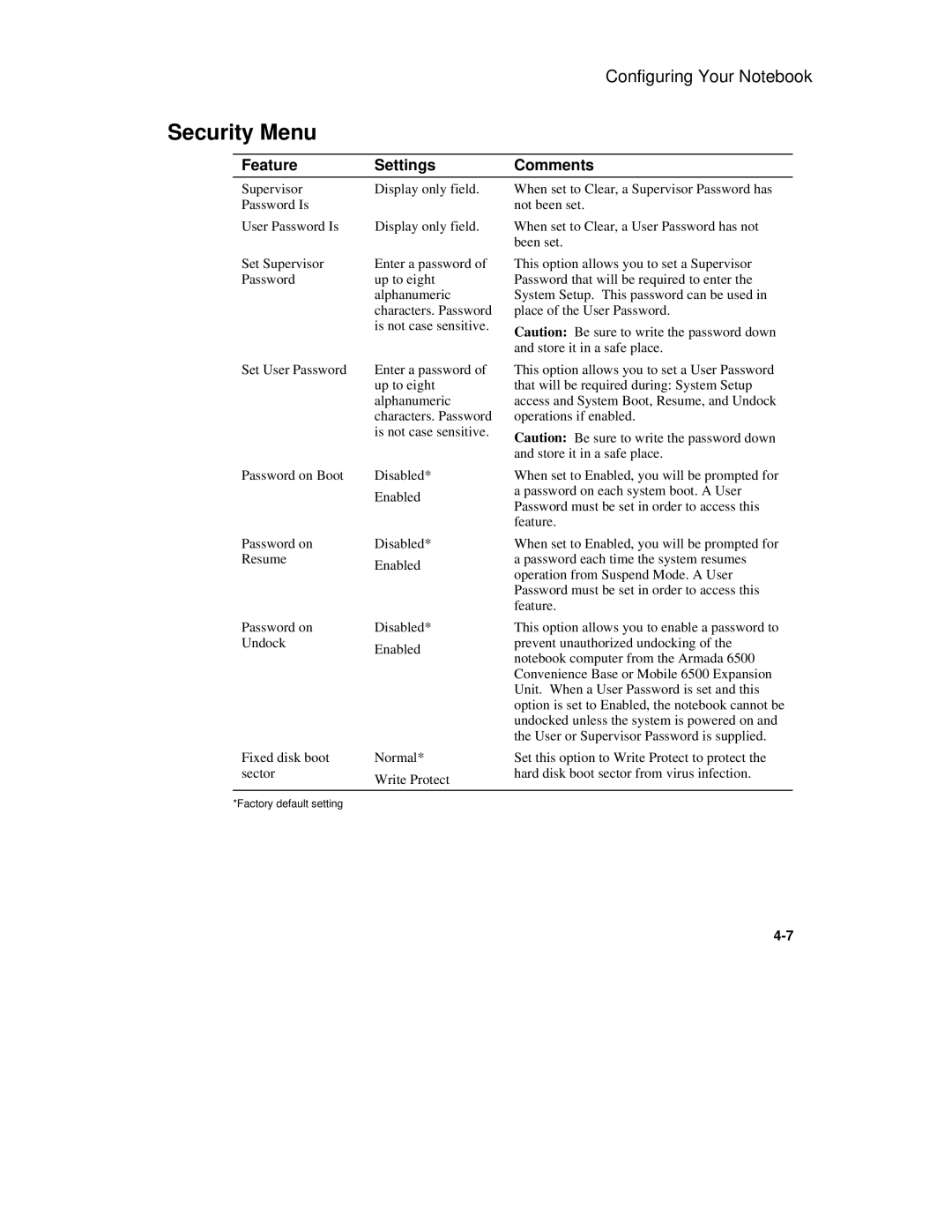 Compaq 6500 Family manual Security Menu, Feature Settings Comments 