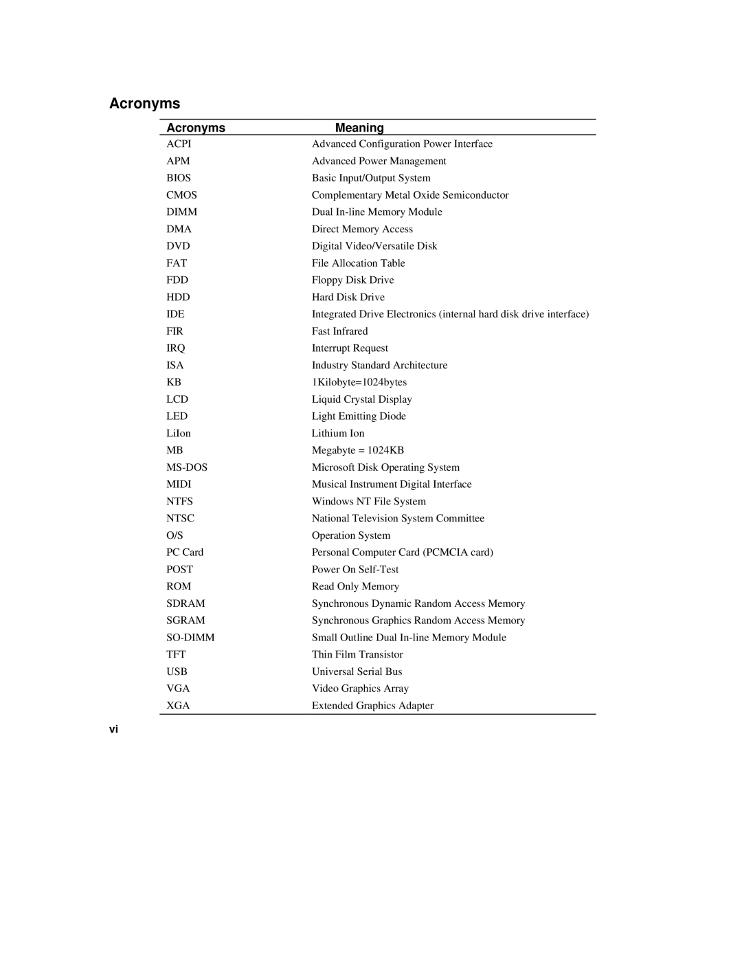 Compaq 6500 Family manual Acronyms Meaning 