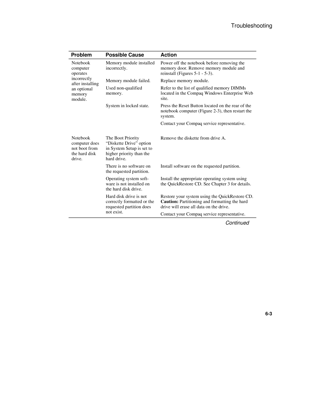 Compaq 6500 Family manual Requested partition does 