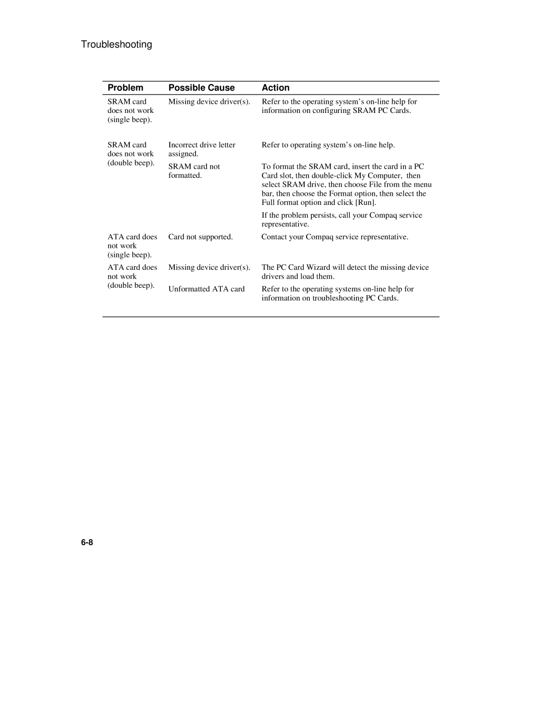 Compaq 6500 Family manual Troubleshooting 