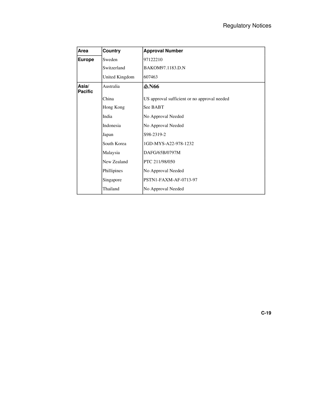 Compaq 6500 Family manual Asia, Pacific 