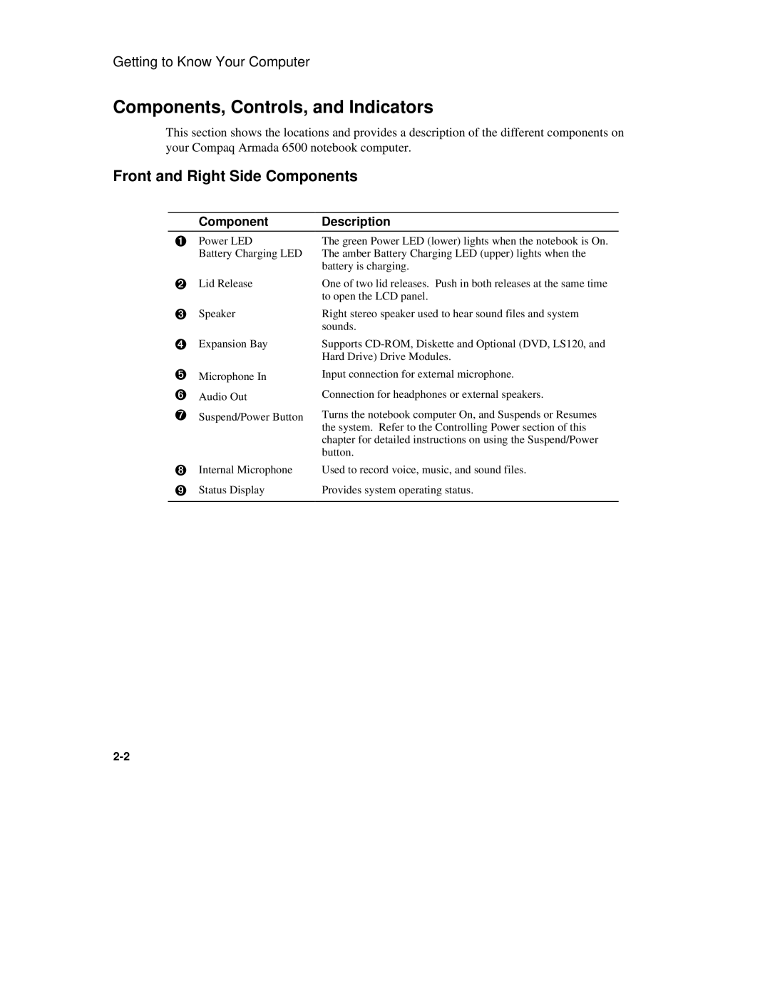 Compaq 6500 manual Components, Controls, and Indicators, Front and Right Side Components, Component Description 