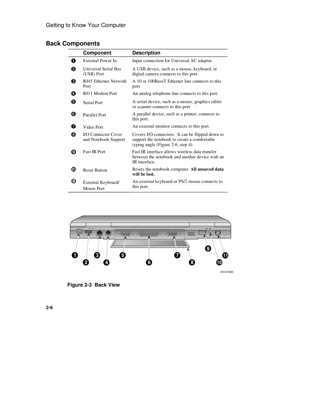 Compaq 6500 manual Back Components, Back View 