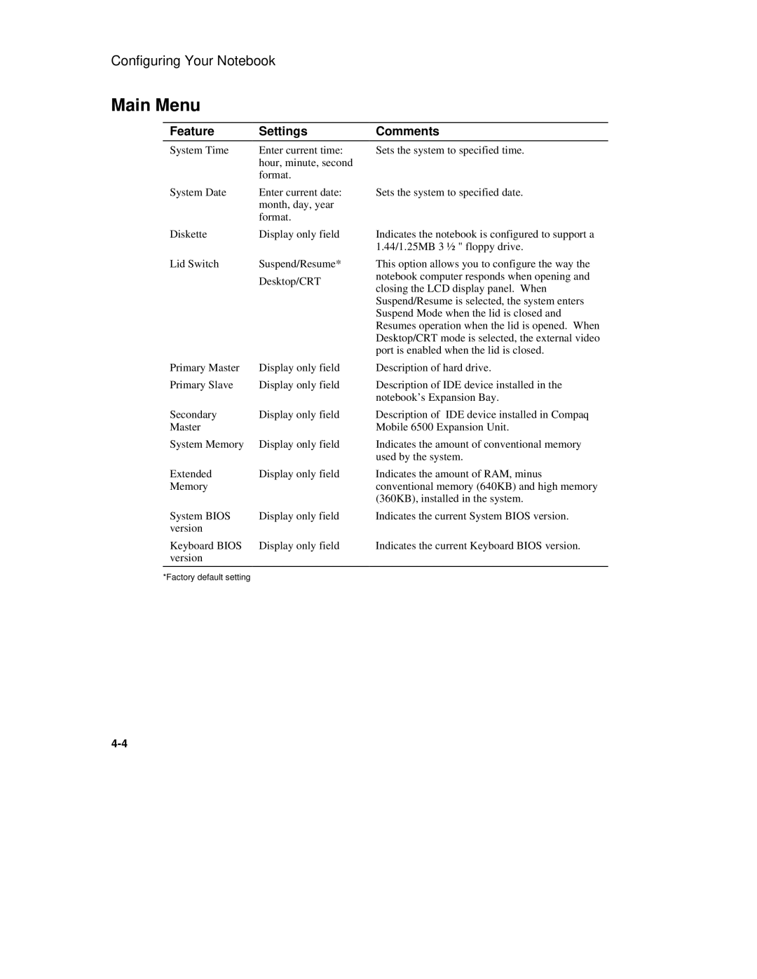 Compaq 6500 manual Main Menu, Feature Settings Comments 