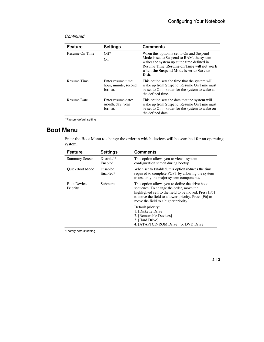 Compaq 6500 manual Boot Menu 