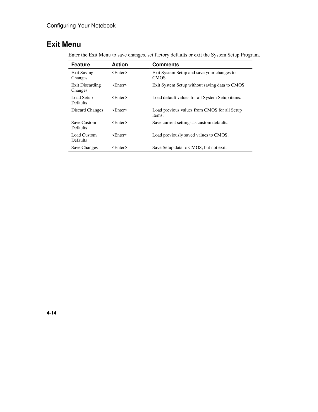 Compaq 6500 manual Exit Menu, Feature Action Comments 