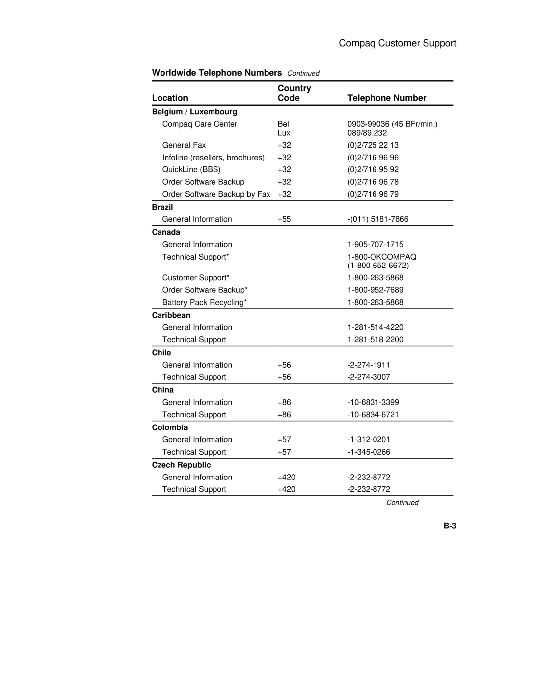 Compaq 6500 manual Worldwide Telephone Numbers Country Location Code 