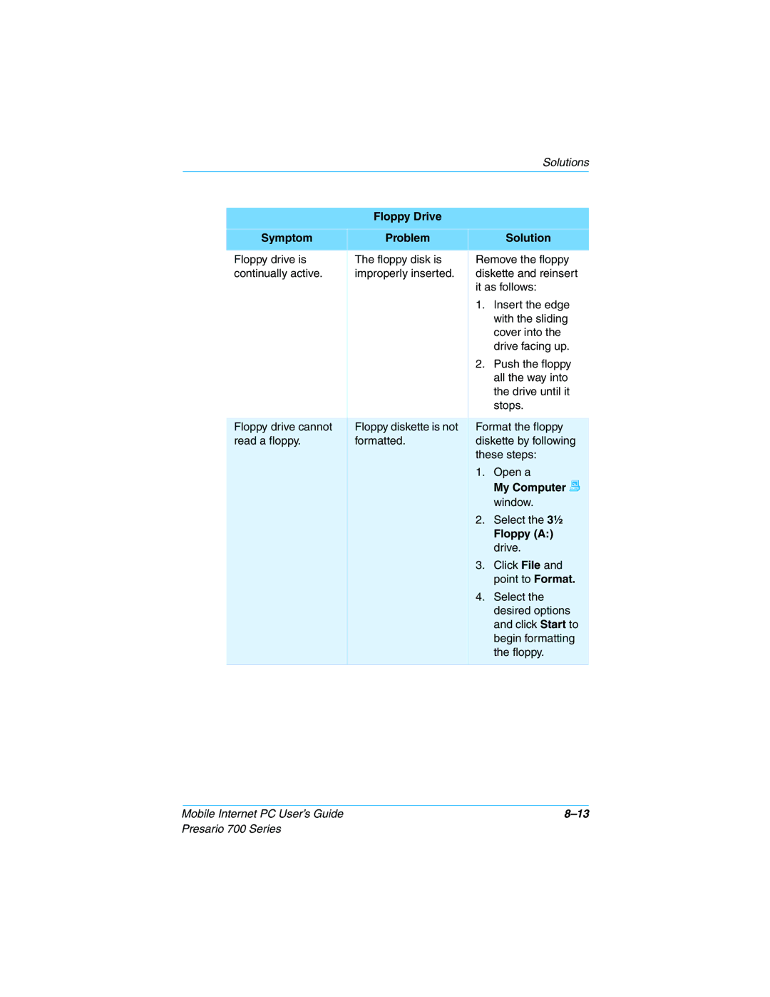 Compaq 700 Series manual Floppy Drive Symptom Problem Solution, My Computer g window, Floppy a drive 