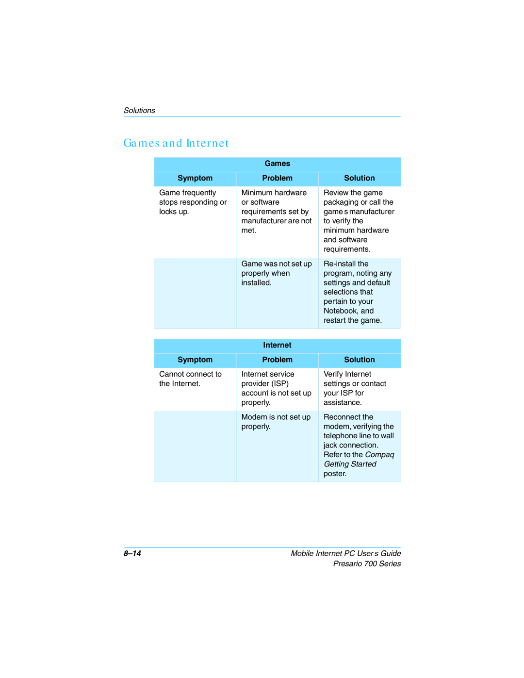 Compaq 700 Series manual Games and Internet, Games Symptom Problem Solution, Internet Symptom Problem Solution 