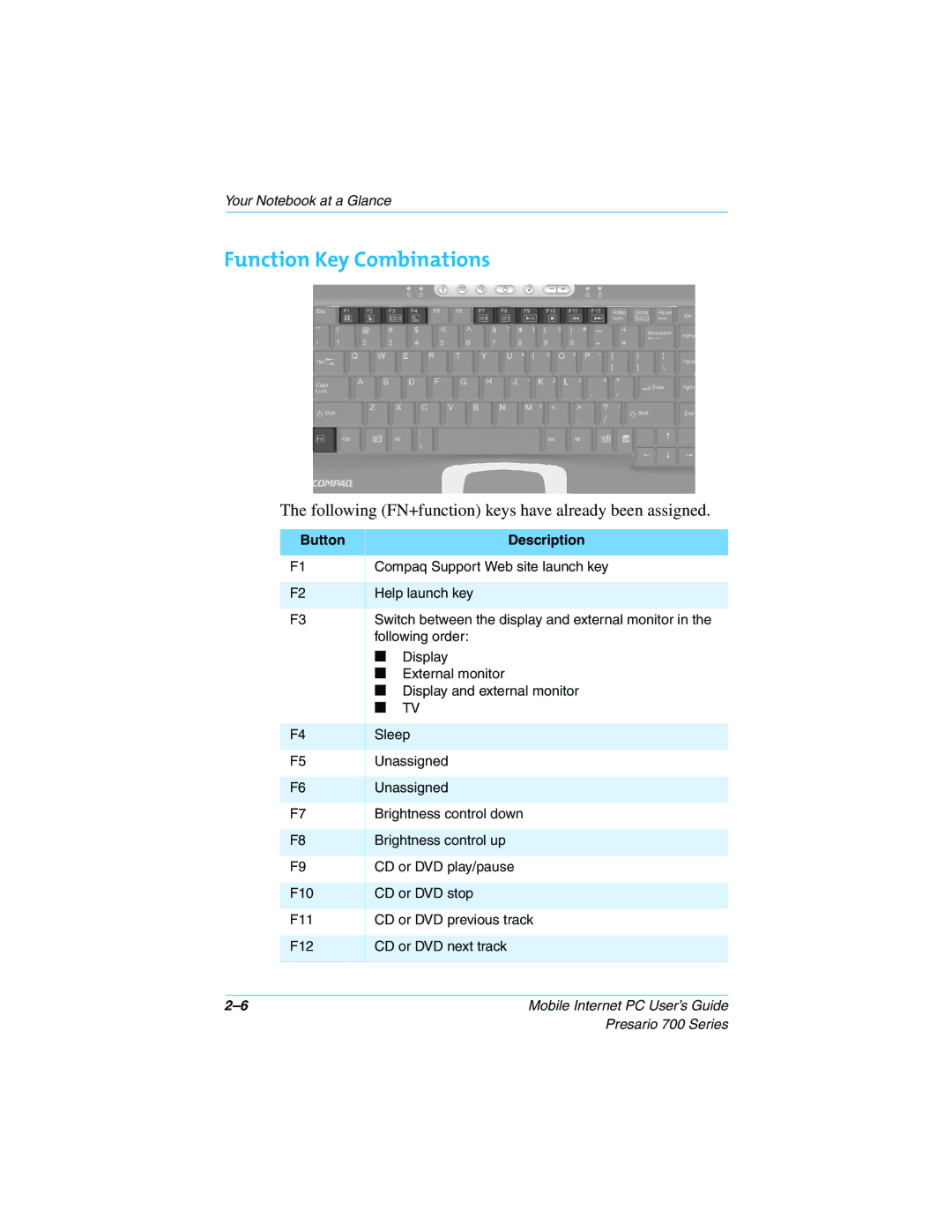 Compaq 700 Series manual Function Key Combinations, Button Description 