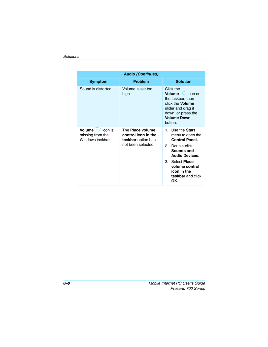 Compaq 700 Series Symptom Problem Solution, Volume Down, Volume icon is Place volume, Control icon, Control Panel, Sounds 