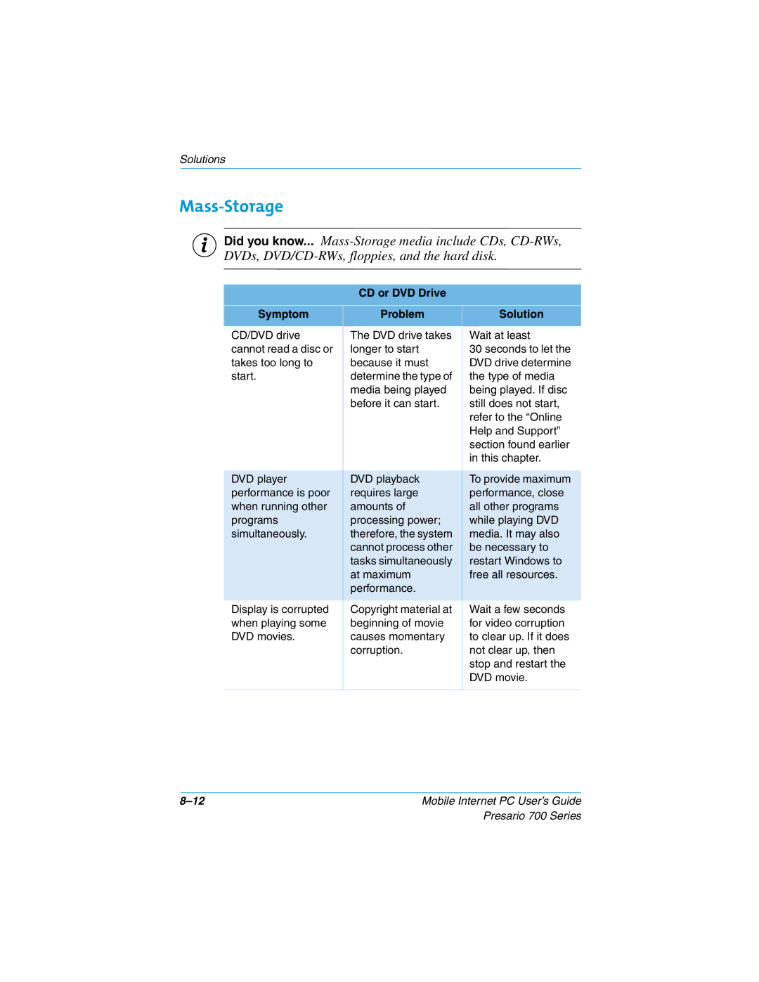 Compaq 700 manual Mass-Storage, CD or DVD Drive Symptom Problem Solution 