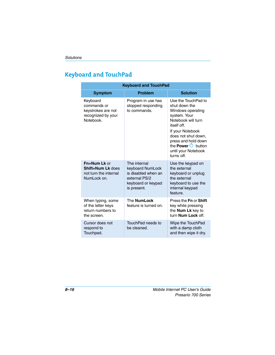 Compaq 700 manual Keyboard and TouchPad Symptom Problem Solution, Fn+Num Lk or, Shift+Num Lk does, NumLock 