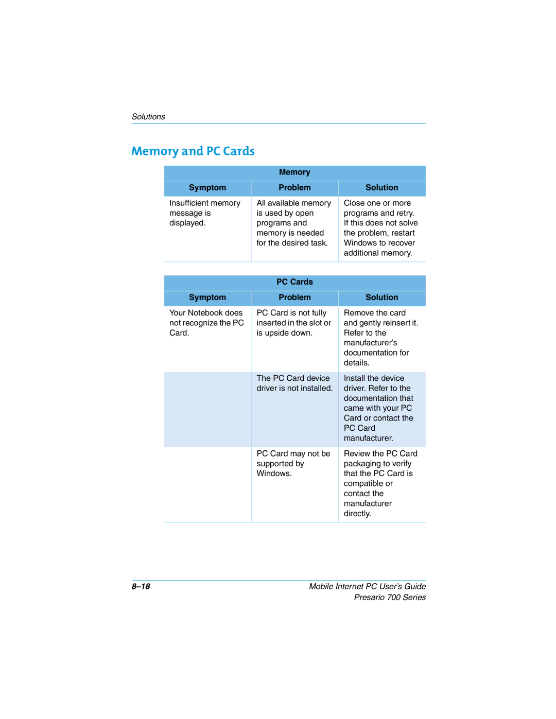 Compaq 700 manual Memory and PC Cards, Memory Symptom Problem Solution, PC Cards Symptom Problem Solution 