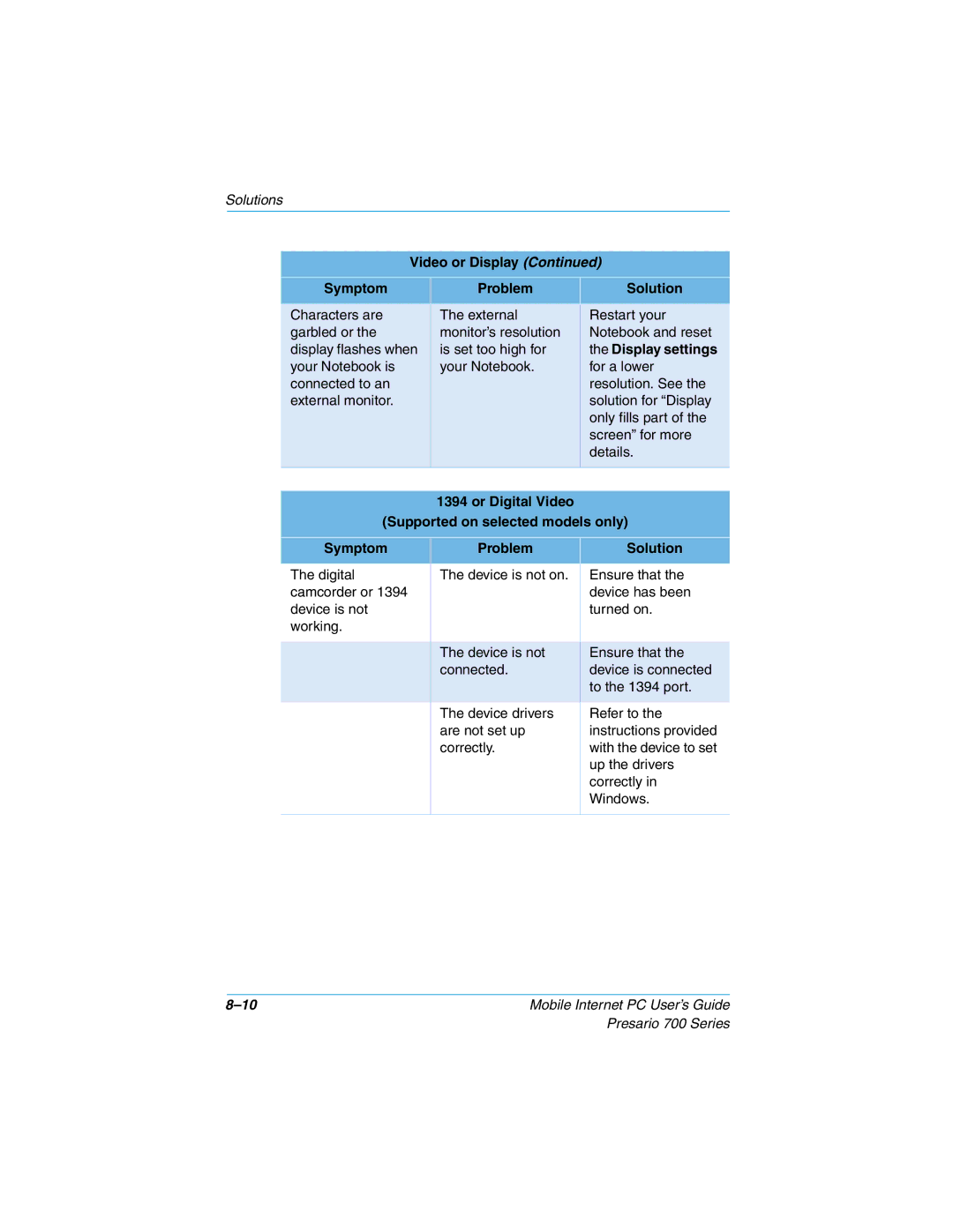 Compaq 700 manual Video or Display Symptom, Display settings 