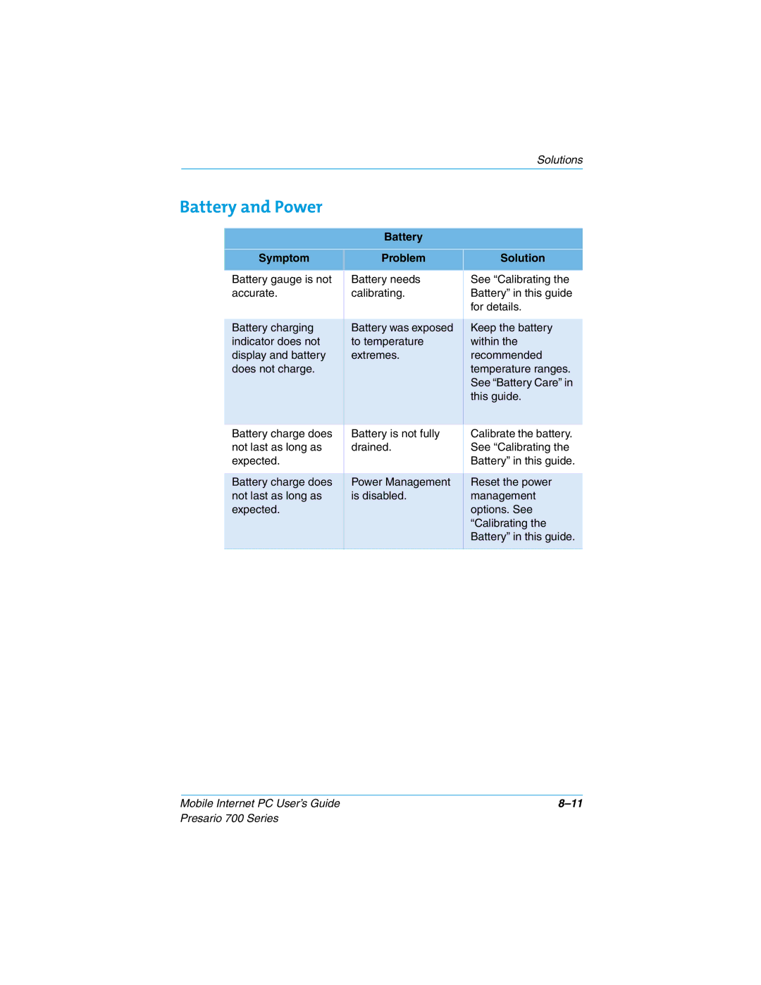 Compaq 700 manual Battery and Power, Battery Symptom Problem Solution 
