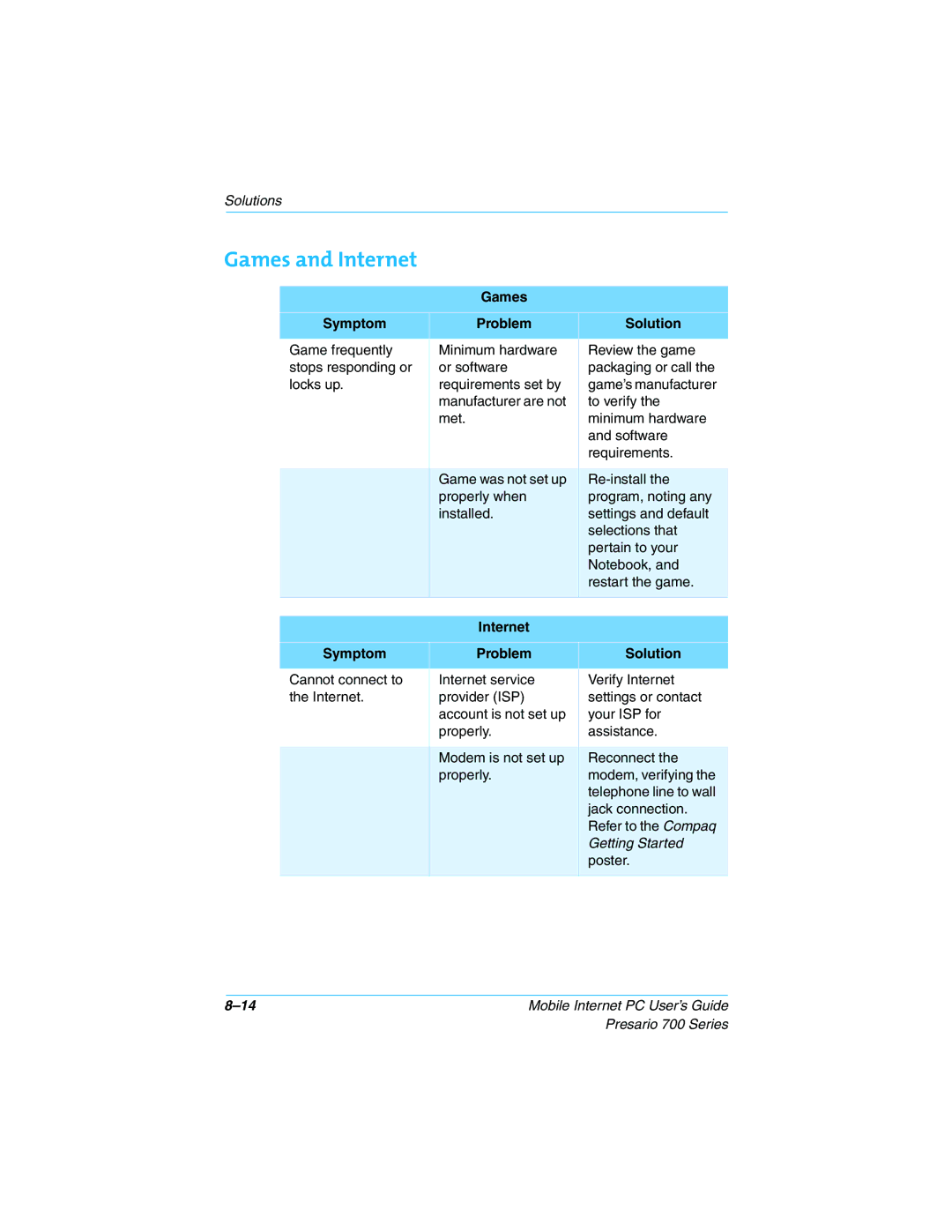 Compaq 700 manual Games and Internet, Games Symptom Problem Solution, Internet Symptom Problem Solution 