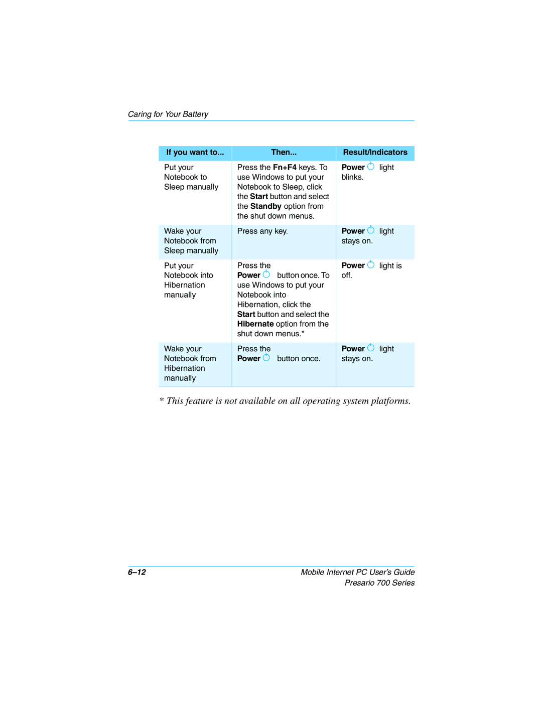 Compaq 700 manual If you want to Then Result/Indicators, Power ª light 