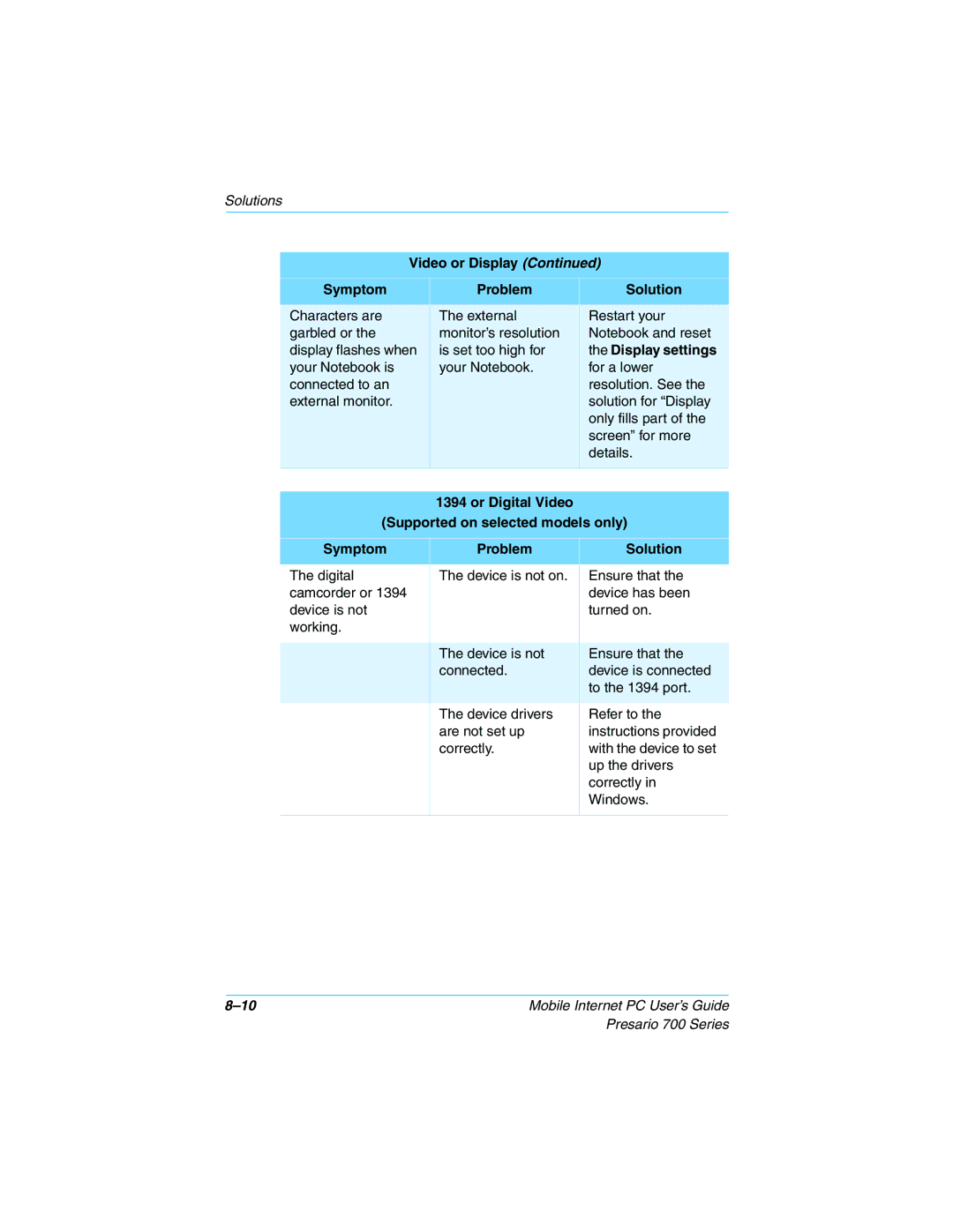 Compaq 700 manual Video or Display Symptom, Display settings 