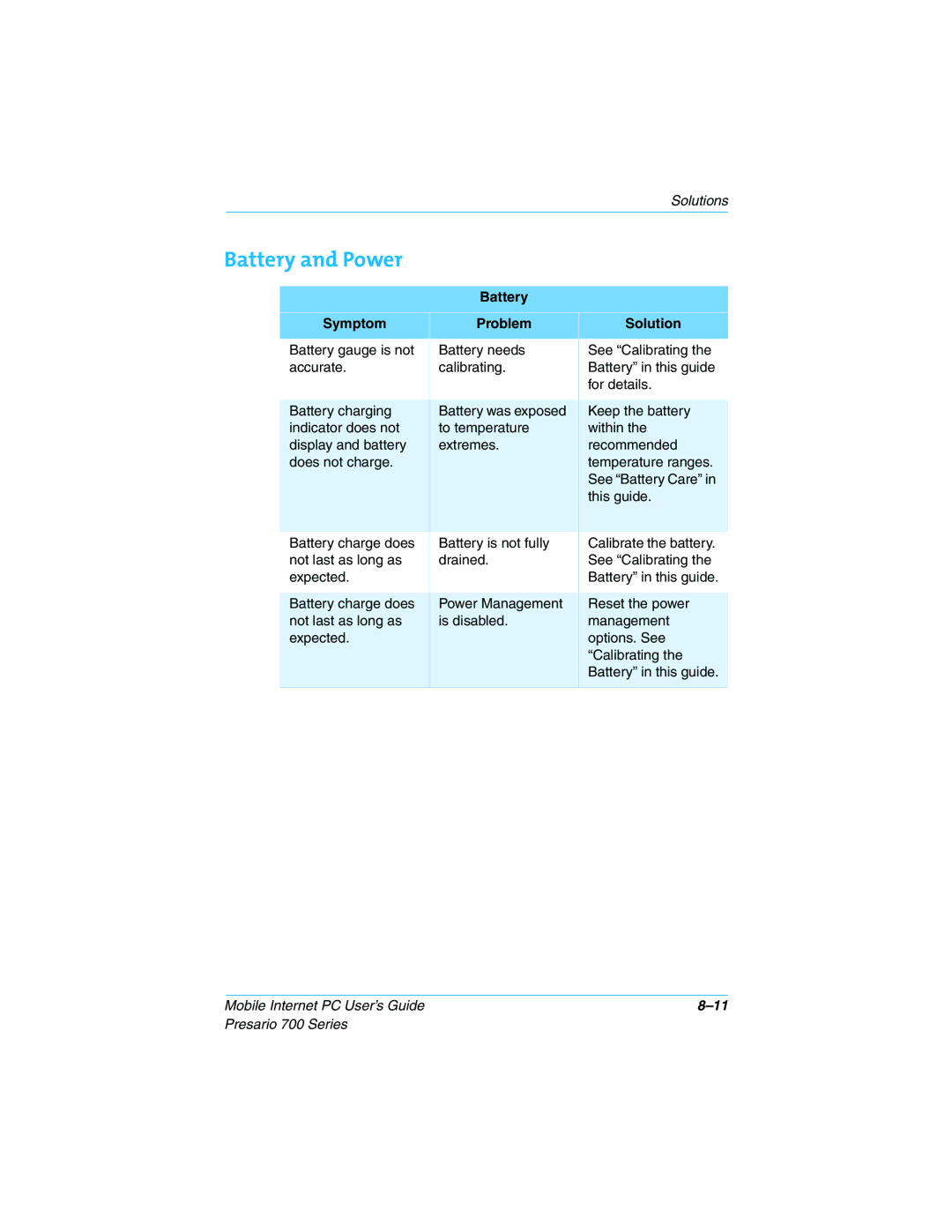 Compaq 700 manual Battery and Power, Battery Symptom Problem Solution 