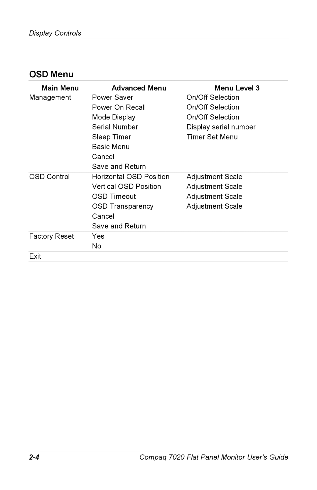 Compaq 7020 manual OSD Menu 