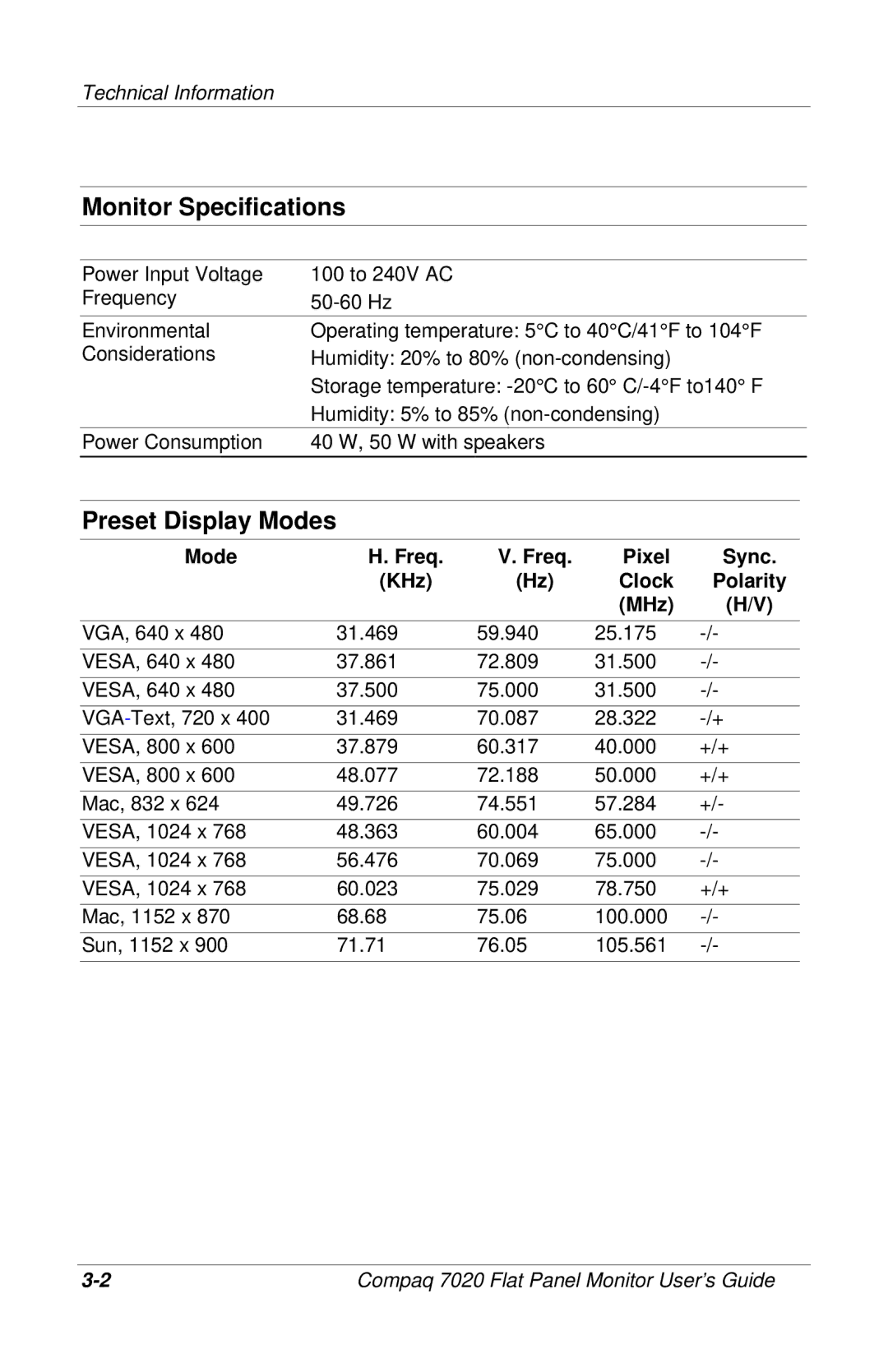 Compaq 7020 manual Preset Display Modes, Mode Freq Pixel Sync KHz Clock Polarity MHz 