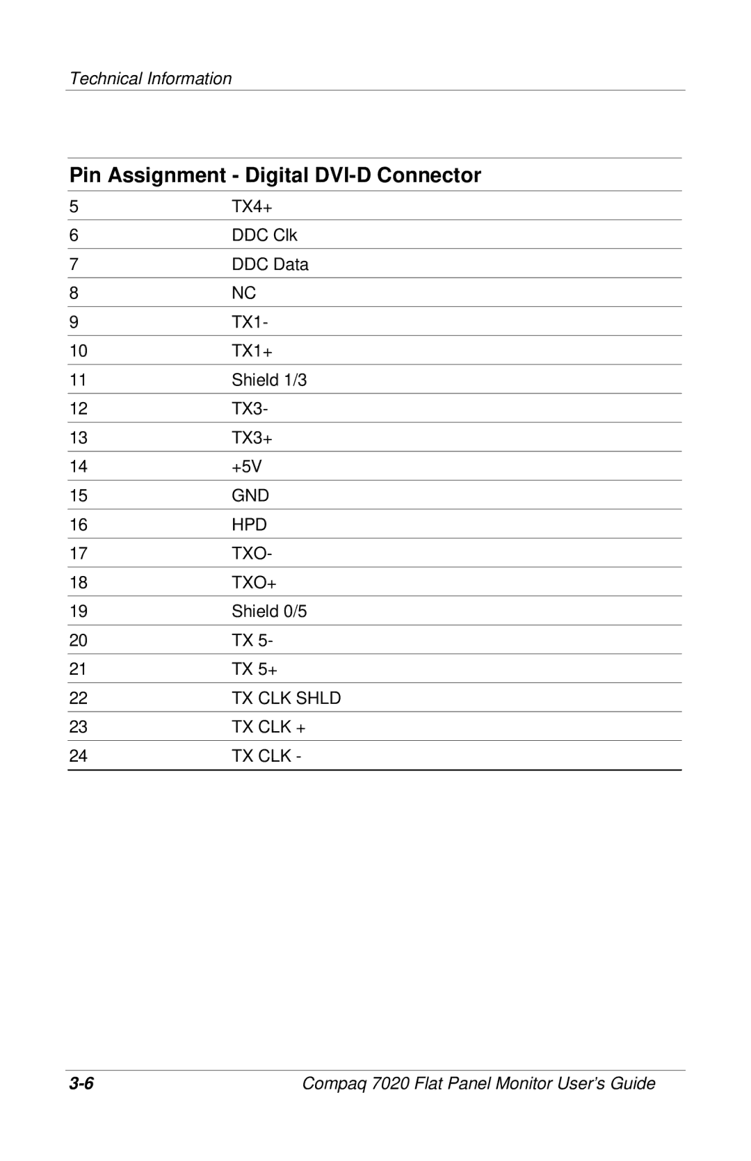 Compaq 7020 manual Gnd 