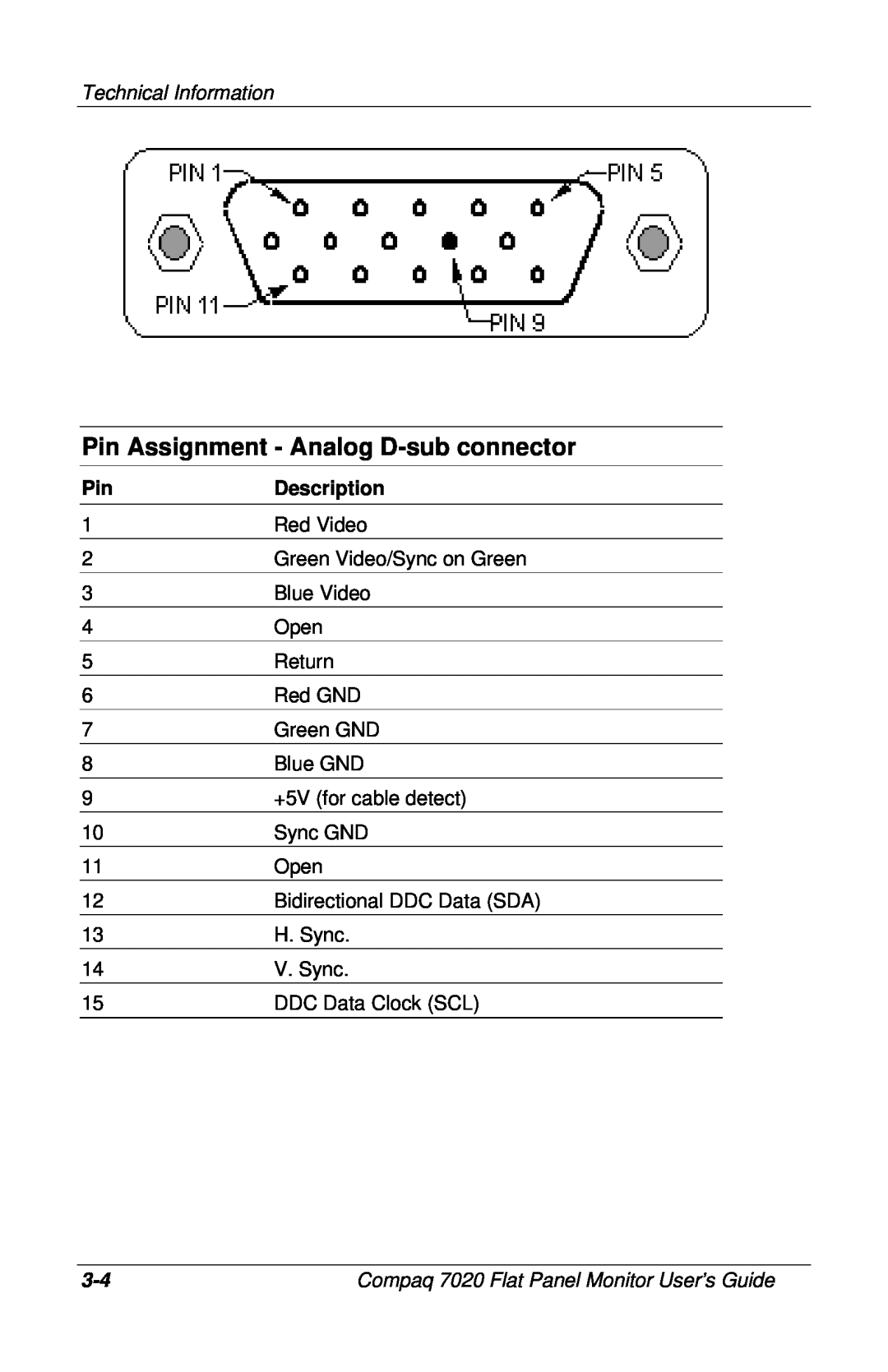 Compaq 7020 manual Pin Assignment - Analog D-sub connector, Technical Information, Description 