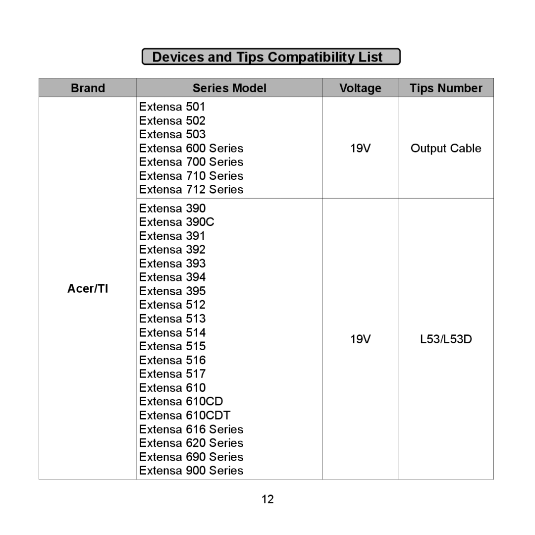 Compaq 600 Series, 712 Series, 710 Series Devices and Tips Compatibility List, Brand Series Model Voltage Tips Number 