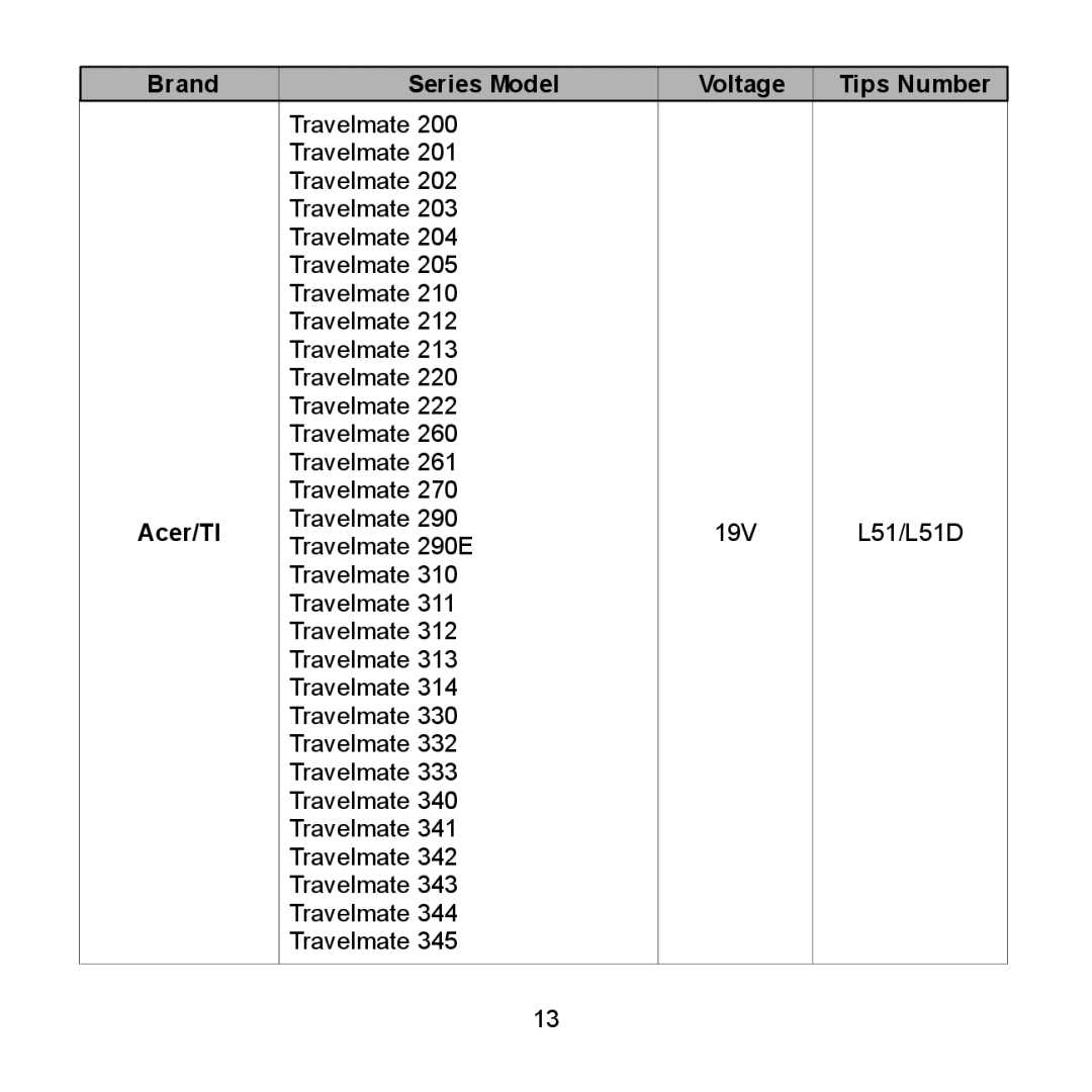 Compaq 616 Series, 712 Series, 710 Series, 2700 Series, 690 Series, 600 Series, 620 Series user manual Brand Series Model Voltage 