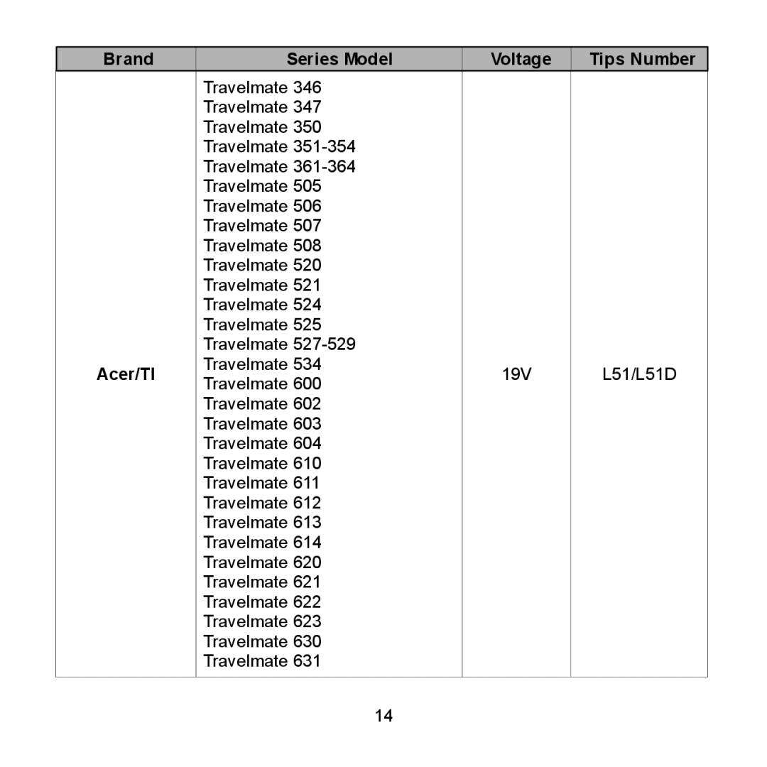 Compaq 620 Series, 712 Series, 710 Series, 2700 Series, 690 Series, 600 Series, 616 Series, 2850 Series Travelmate 19V L51/L51D 