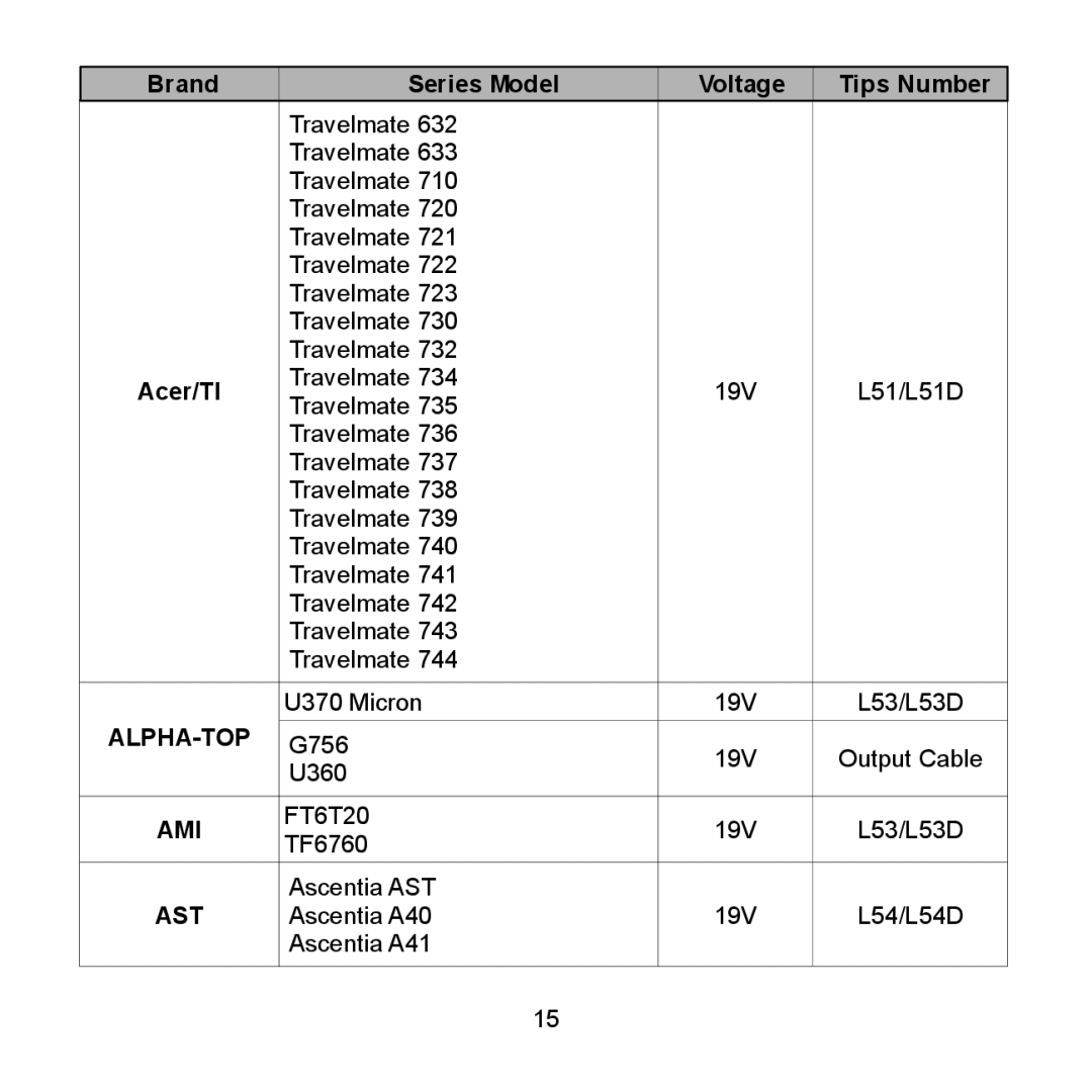 Compaq 2850 Series, 712 Series, 710 Series, 2700 Series, 690 Series, 600 Series, 616 Series, 620 Series Alpha-Top, Ami, Ast 