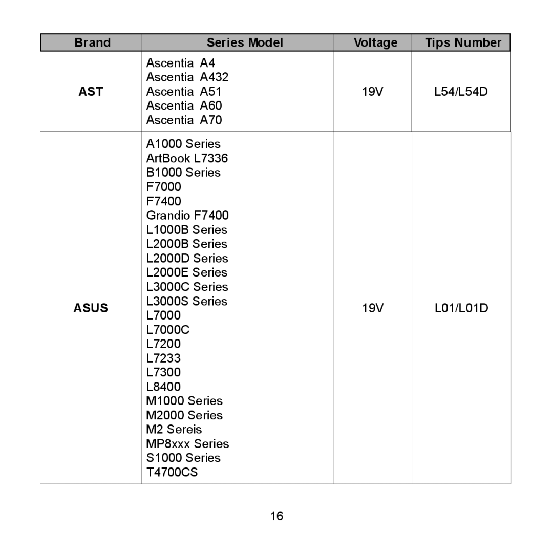 Compaq 2200 Series, 712 Series, 710 Series, 2700 Series, 690 Series, 600 Series, 616 Series, 620 Series, 2850 Series Asus 