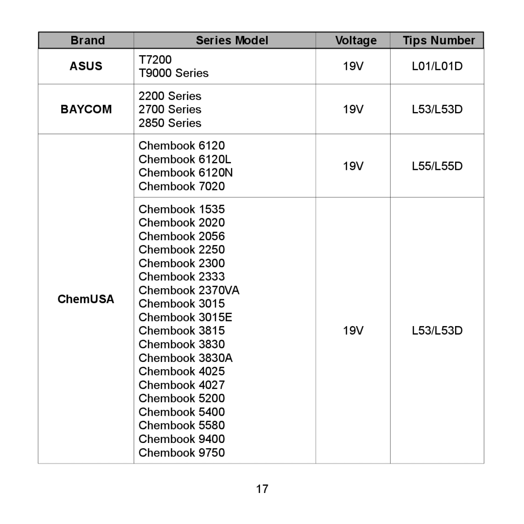 Compaq 712 Series, 710 Series, 2700 Series, 690 Series, 600 Series, 616 Series, 620 Series, 2850 Series, 2200 Series Baycom 