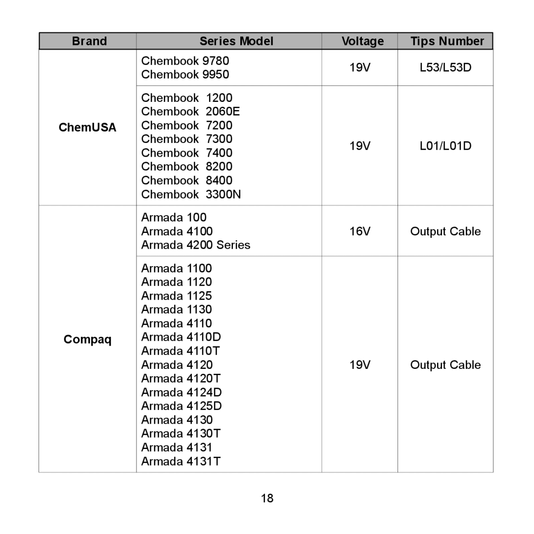 Compaq 710 Series, 712 Series, 2700 Series, 690 Series, 600 Series, 616 Series, 620 Series Chembook 19V L53/L53D Chembook 2060E 