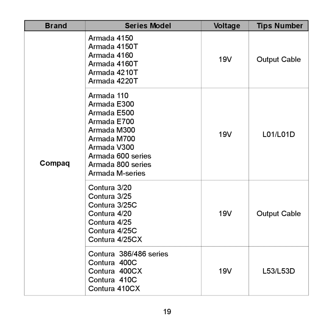 Compaq 2700 Series, 712 Series, 710 Series, 690 Series, 600 Series, 616 Series Brand Series Model Voltage Tips Number Compaq 