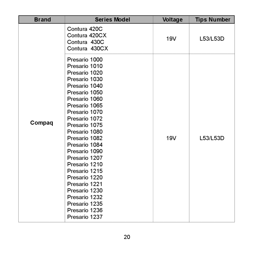 Compaq 690 Series, 712 Series, 710 Series, 2700 Series, 600 Series, 616 Series, 620 Series user manual Brand Series Model Voltage 