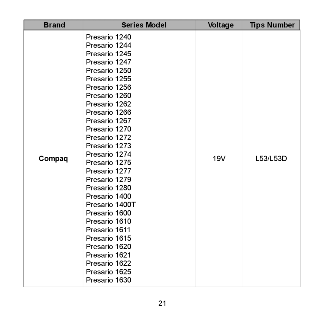 Compaq 600 Series, 712 Series, 710 Series, 2700 Series, 690 Series, 616 Series, 620 Series Presario Presario 1400T 19V L53/L53D 