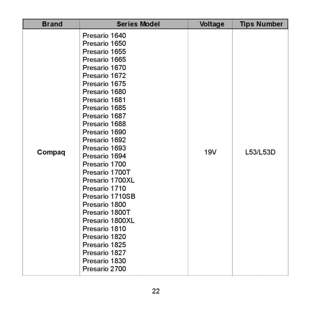 Compaq 616 Series, 712 Series, 710 Series, 2700 Series, 690 Series, 600 Series, 620 Series user manual Brand Series Model Voltage 